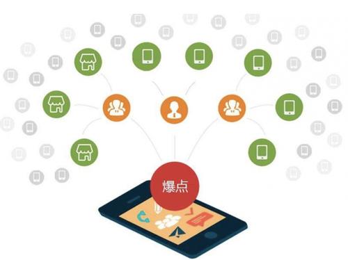 沙河口为什么越来越多的企业通过软文营销来引流